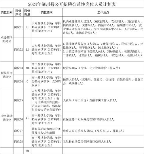 招聘58同城找工作_招聘_招聘人员在什么网站招