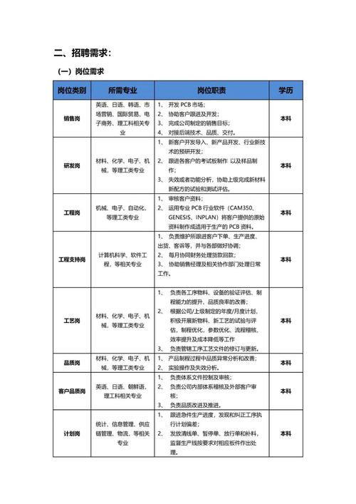 招聘信息发布_招聘信息_招聘信息发布文案