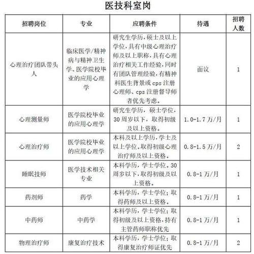 招聘_招聘人员在什么网站招_招聘58同城找工作