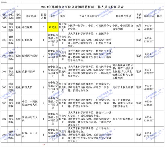 招聘_招聘人员在什么网站招_招聘58同城找工作
