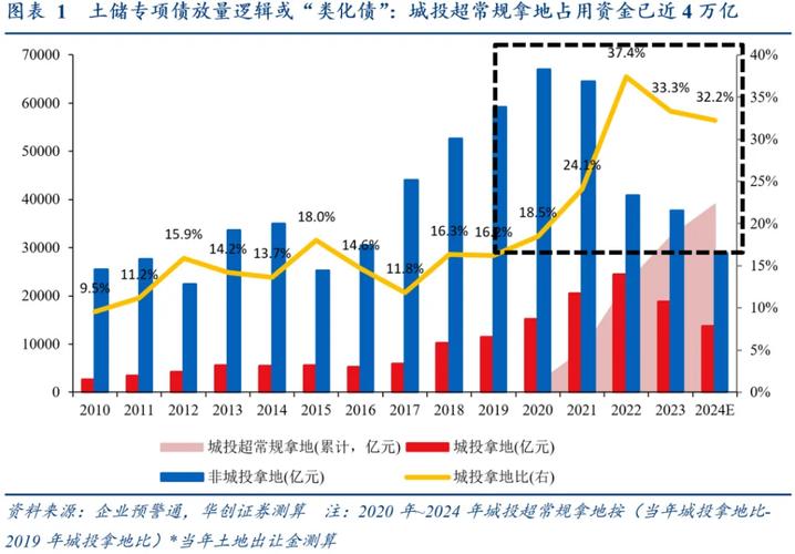 _特朗普做房地产起家_特朗普对中国房地产的影响