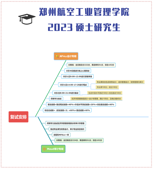 大学面试_大学面试技巧_面试技巧大学生