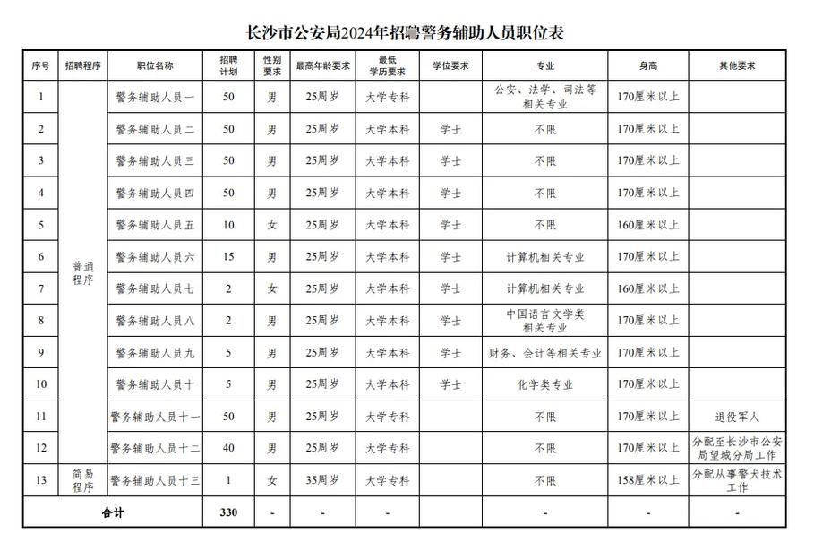 招聘58同城找工作_招聘的平台有哪些_招聘