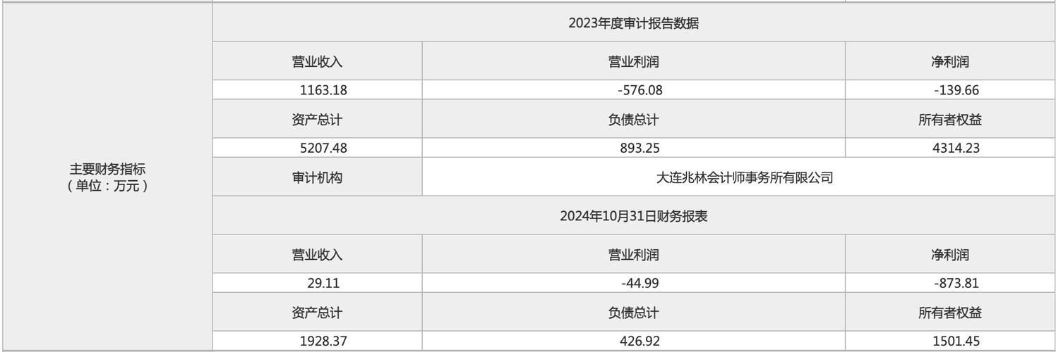 大连保利地产的楼盘__大连保利地产在怎么样