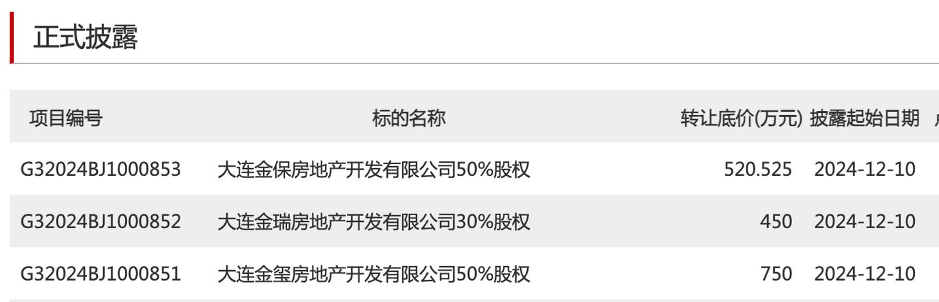 _大连保利地产的楼盘_大连保利地产在怎么样