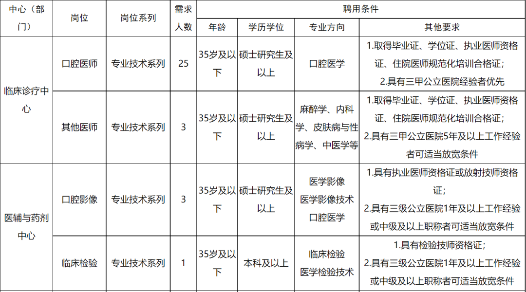 招聘网boss直聘_招聘_招聘人员在什么网站招