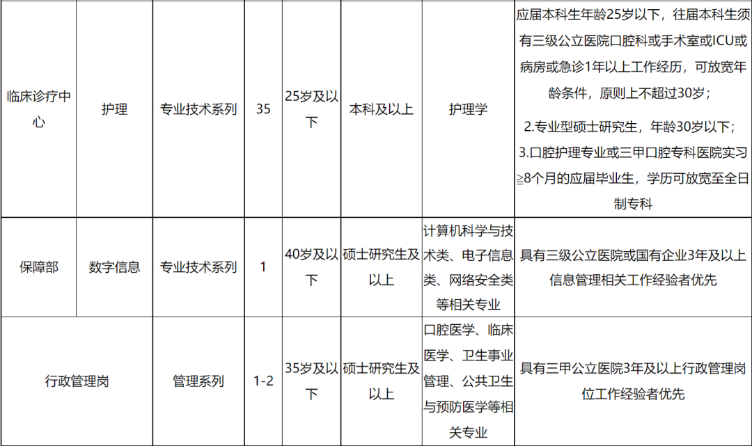 招聘_招聘网boss直聘_招聘人员在什么网站招
