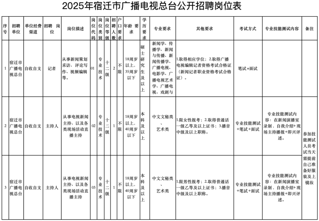 招聘网_招聘58同城找工作_招聘