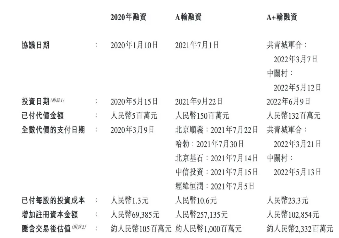 哈勃科技投资股票_ipo获配机构_
