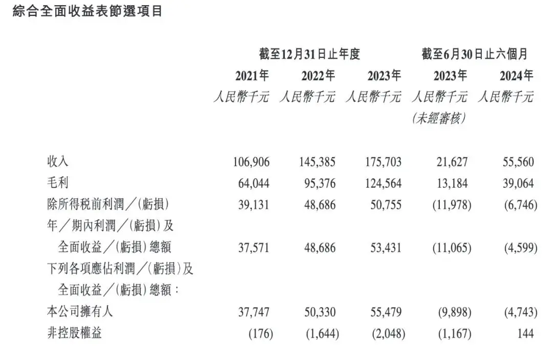 哈勃科技投资股票__ipo获配机构