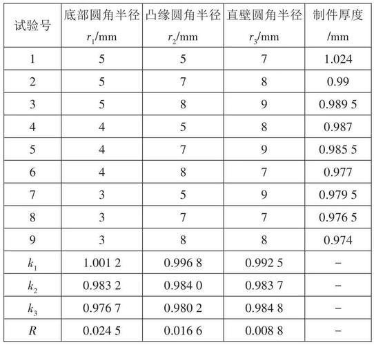 积钢表面计算结构是什么_钢结构表面积计算_各类型钢表面积