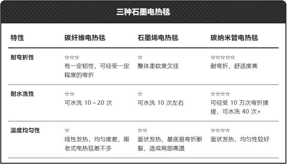 _电热毯会不会造成触电事故视频_电热毯会烧坏吗