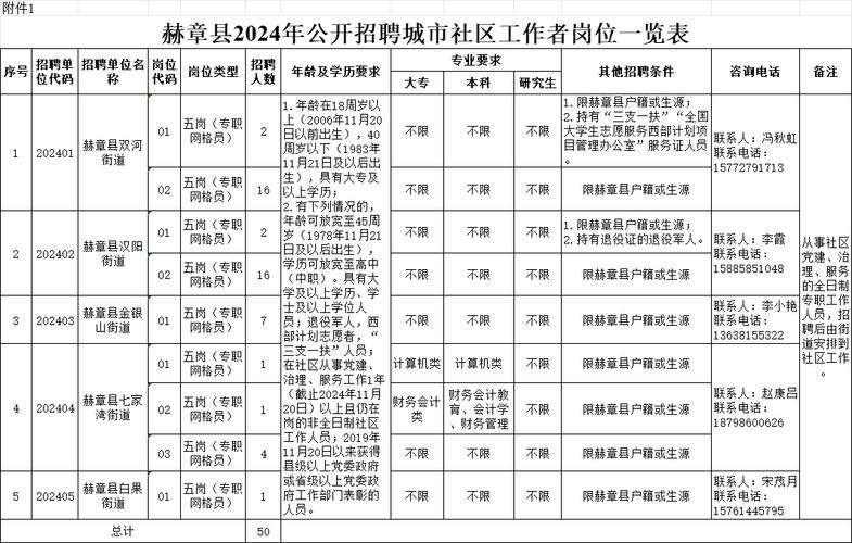 招聘网_招聘_招聘58同城找工作
