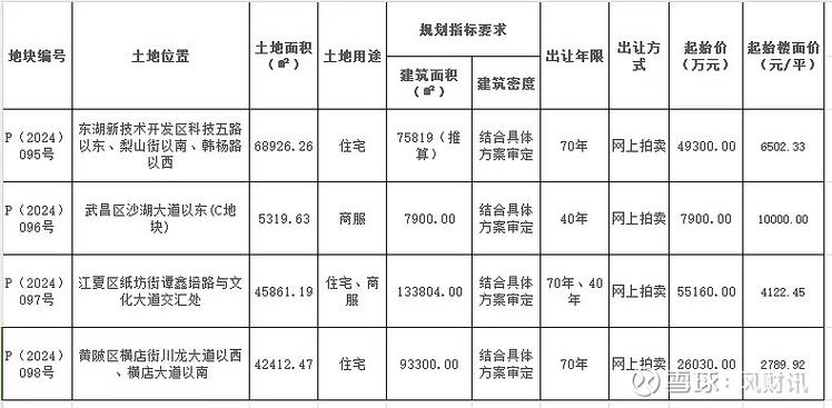 _武汉宗关枢纽西片棚改_武汉宗关附近的楼盘