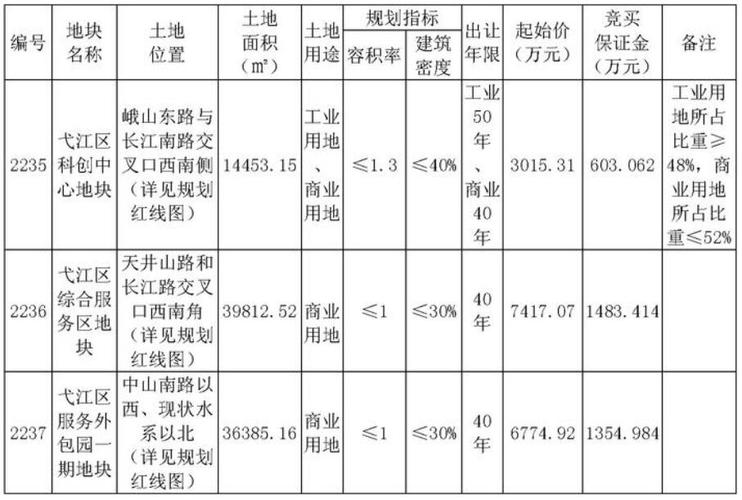 _武汉宗关附近的楼盘_武汉宗关枢纽西片棚改