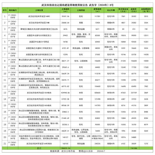 _武汉宗关枢纽西片棚改_武汉宗关附近的楼盘