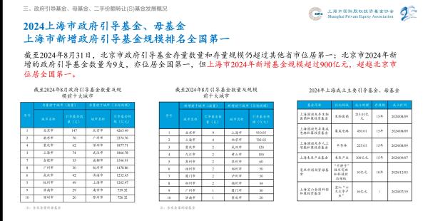 2024前三季度上海私募股权创投行业投资额同比减少50%_2024前三季度上海私募股权创投行业投资额同比减少50%_