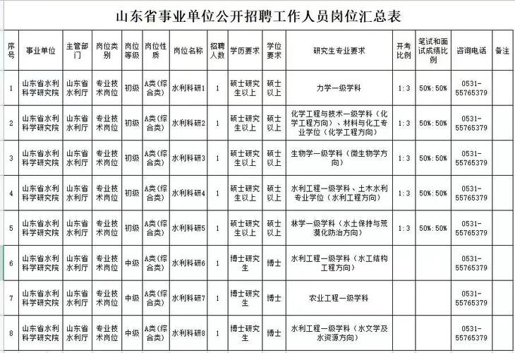 招聘_招聘平台免费_招聘人员在什么网站招