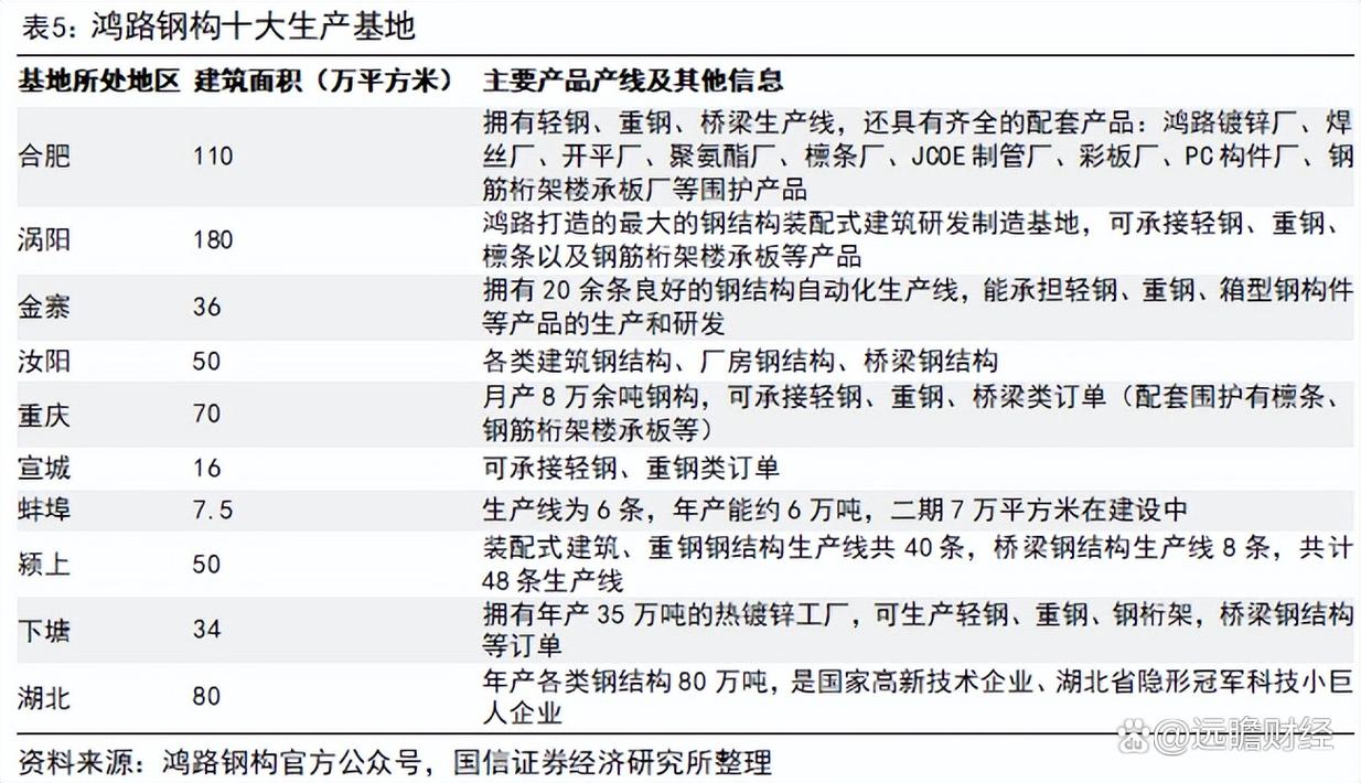 钢结构正规的报价单格式_钢结构报价单格式_钢架结构怎么算报价