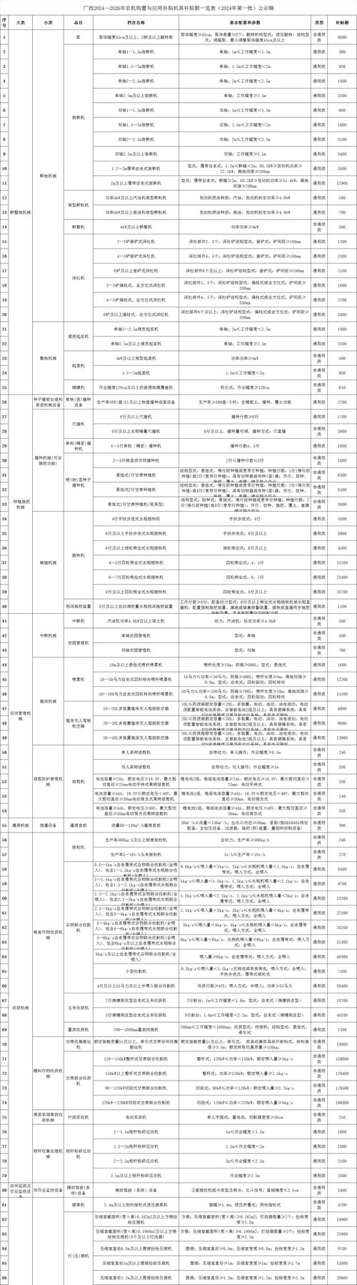 _2020年柳州买房有补贴吗_柳州购房条件