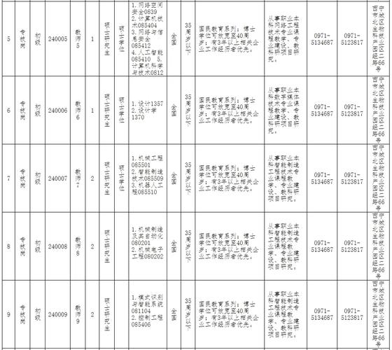 2024年青海职业技术大学自主公开招聘公告公告！