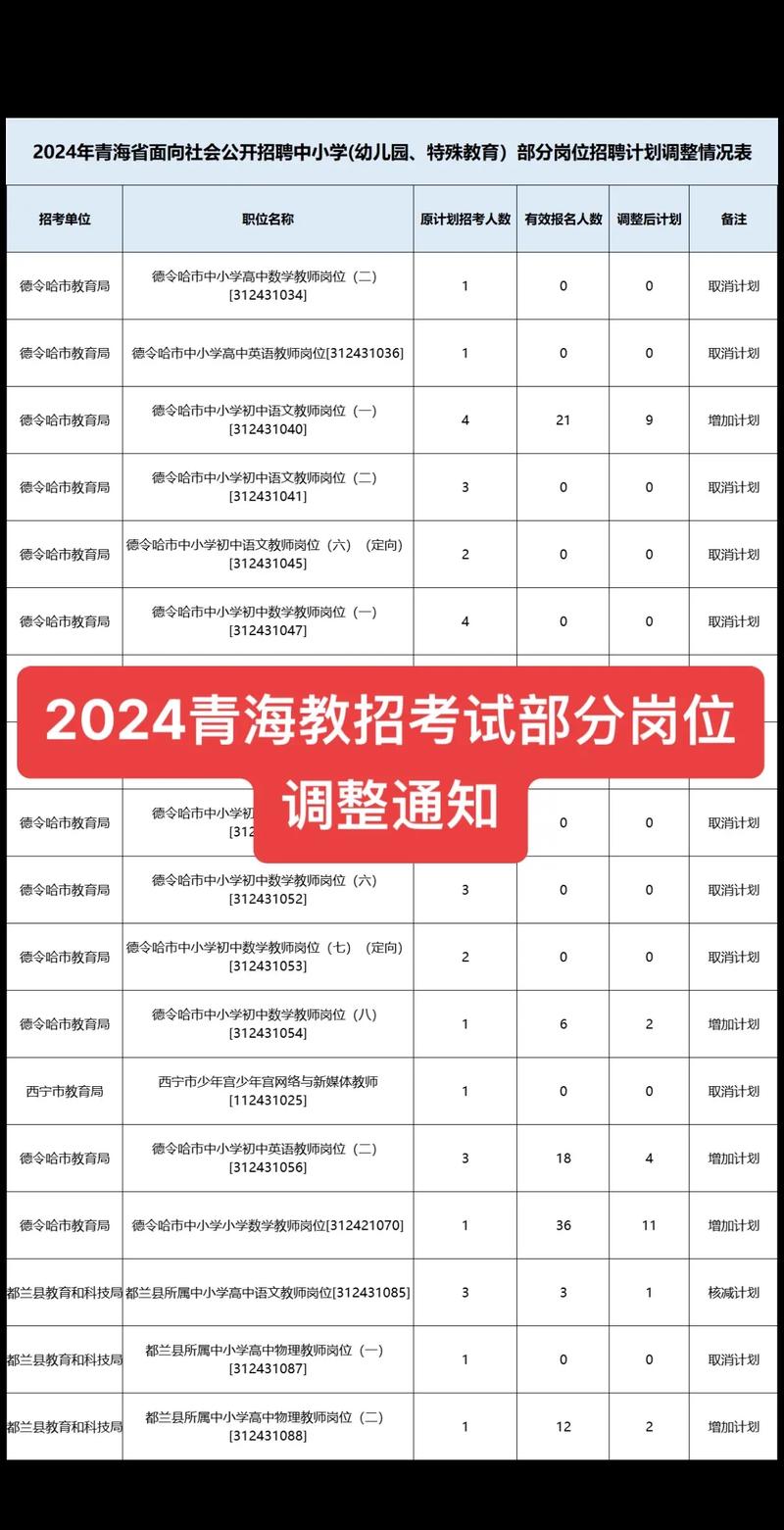 招聘的平台有哪些_招聘_招聘网