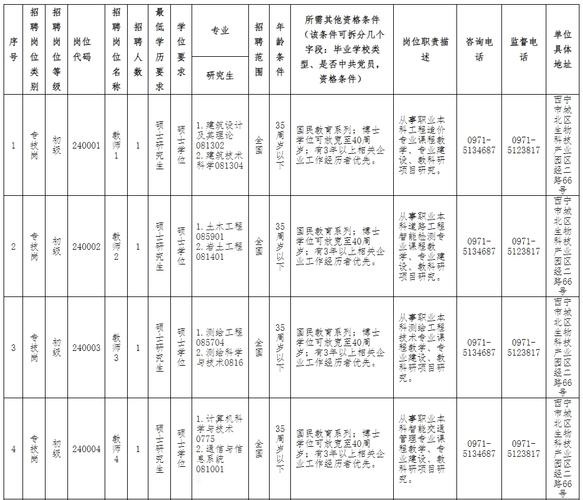 招聘_招聘的平台有哪些_招聘网