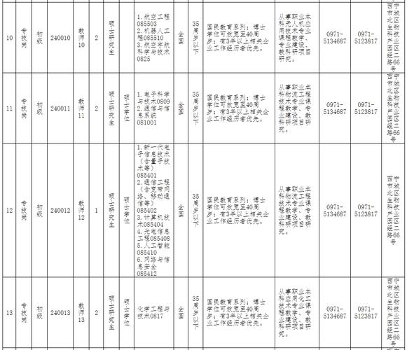 招聘网_招聘的平台有哪些_招聘