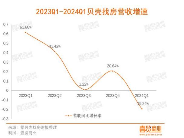 贝壳里的房子比其他贵_贝壳房源少又贵_