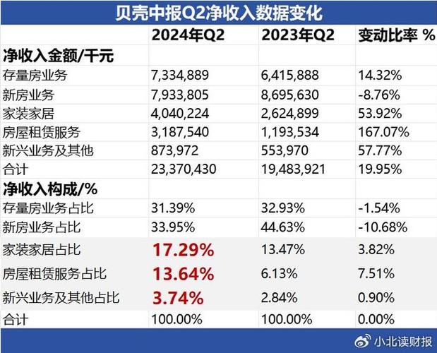 _贝壳里的房子比其他贵_贝壳房源少又贵