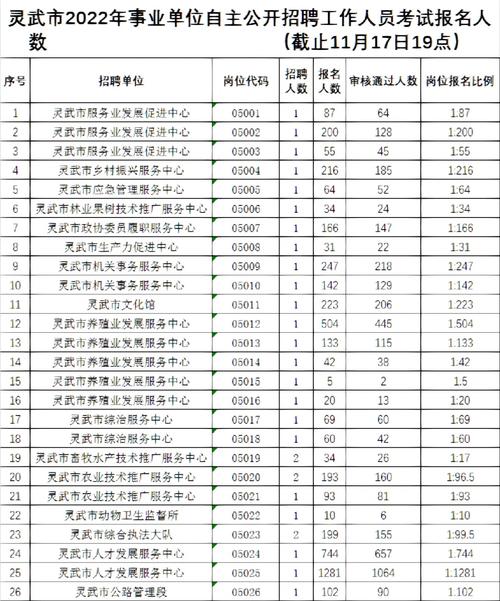 招聘58同城找工作_招聘的平台有哪些_招聘