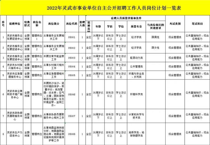 招聘的平台有哪些_招聘58同城找工作_招聘