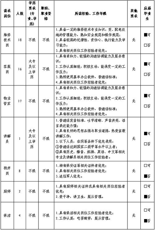 招聘网_招聘_招聘58同城找工作