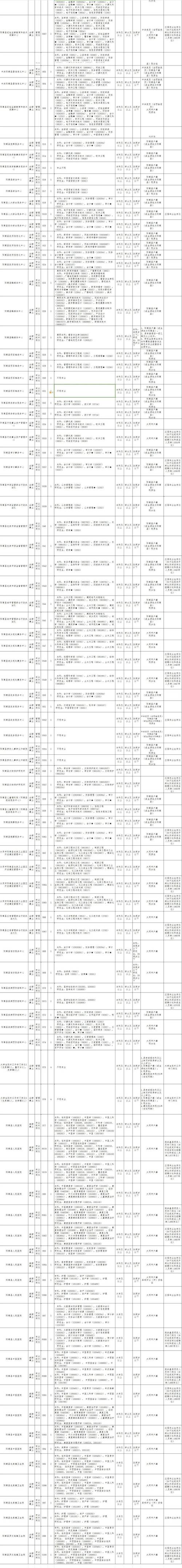 公开招聘！60名！有编