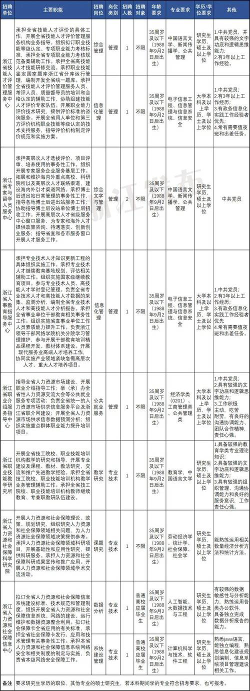 招聘58同城找工作_招聘网_招聘