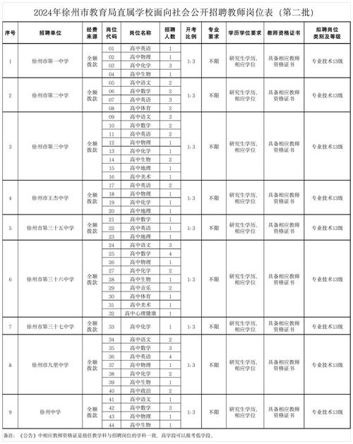 招聘网_招聘58同城找工作_招聘