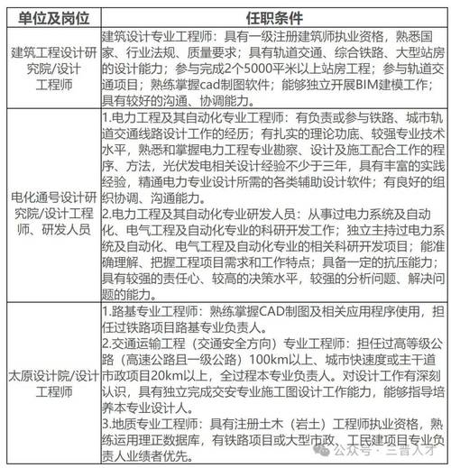 社会招聘：中铁西安勘察设计研究院有限责任公司
