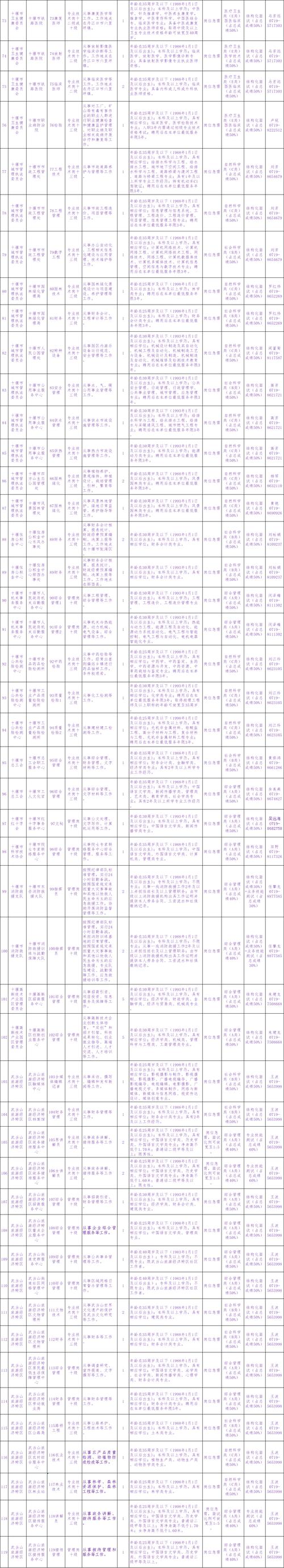招聘_招聘58同城找工作_招聘的平台有哪些