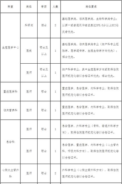 招聘_招聘的平台有哪些_招聘58同城找工作