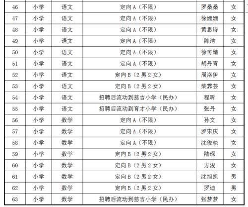 招聘信息_招聘信息最新招聘2024_招聘信息文案