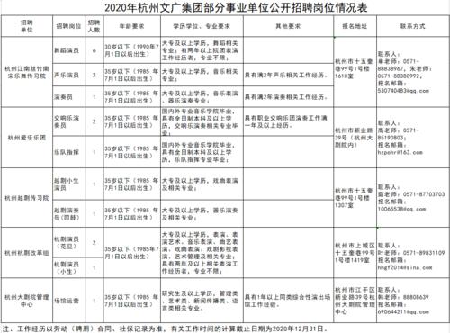 招聘网_招聘的平台有哪些_招聘