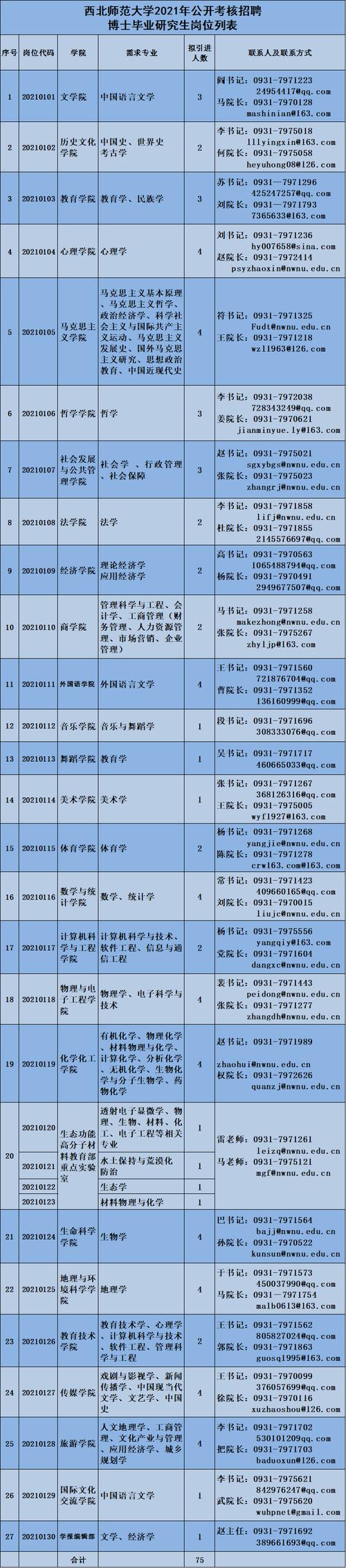 西北师范大学2025年公开招聘事业编制公费师范生公告