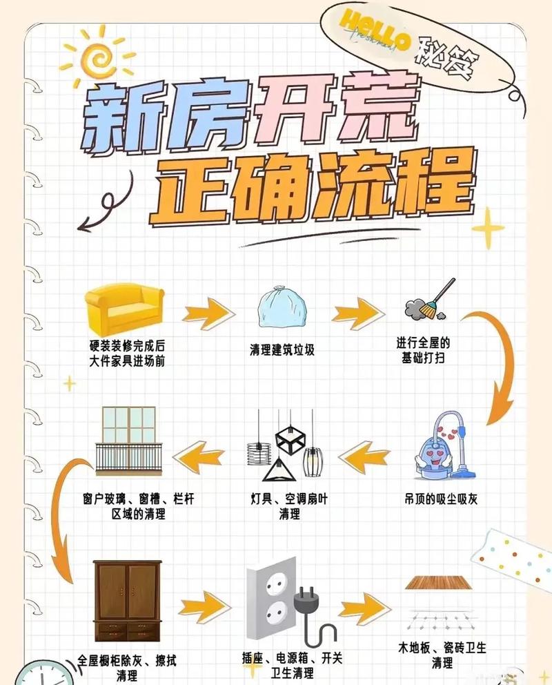 家政服务项目有什么_家政服务有哪些项目_家政服务包括哪些服务项目