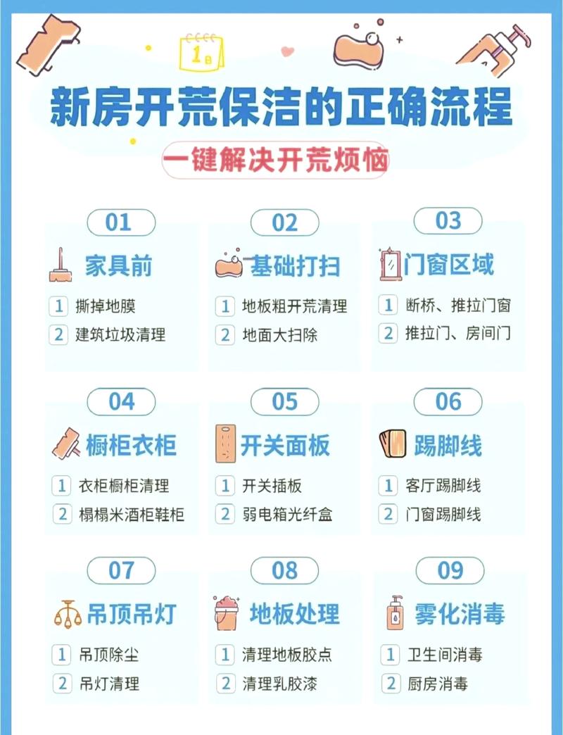 家政服务包括哪些服务项目_家政服务项目有什么_家政服务有哪些项目
