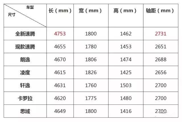 速腾二手车合肥_合肥二手速腾报价_合肥二手速腾车转让