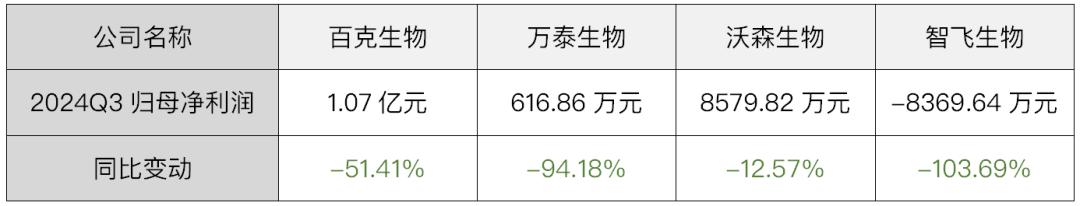 重庆疫苗生产商智飞生物_重庆智飞生物重组新冠疫苗_