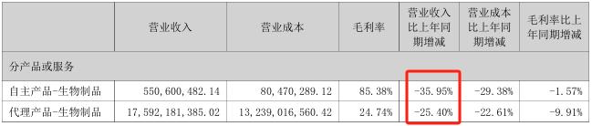 _重庆疫苗生产商智飞生物_重庆智飞生物重组新冠疫苗