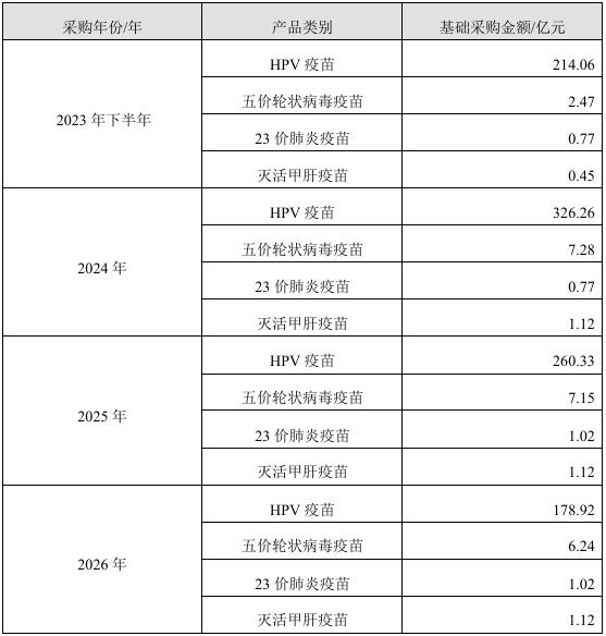 重庆疫苗生产商智飞生物_重庆智飞生物重组新冠疫苗_