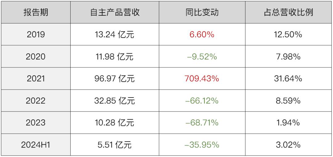 重庆智飞生物重组新冠疫苗__重庆疫苗生产商智飞生物