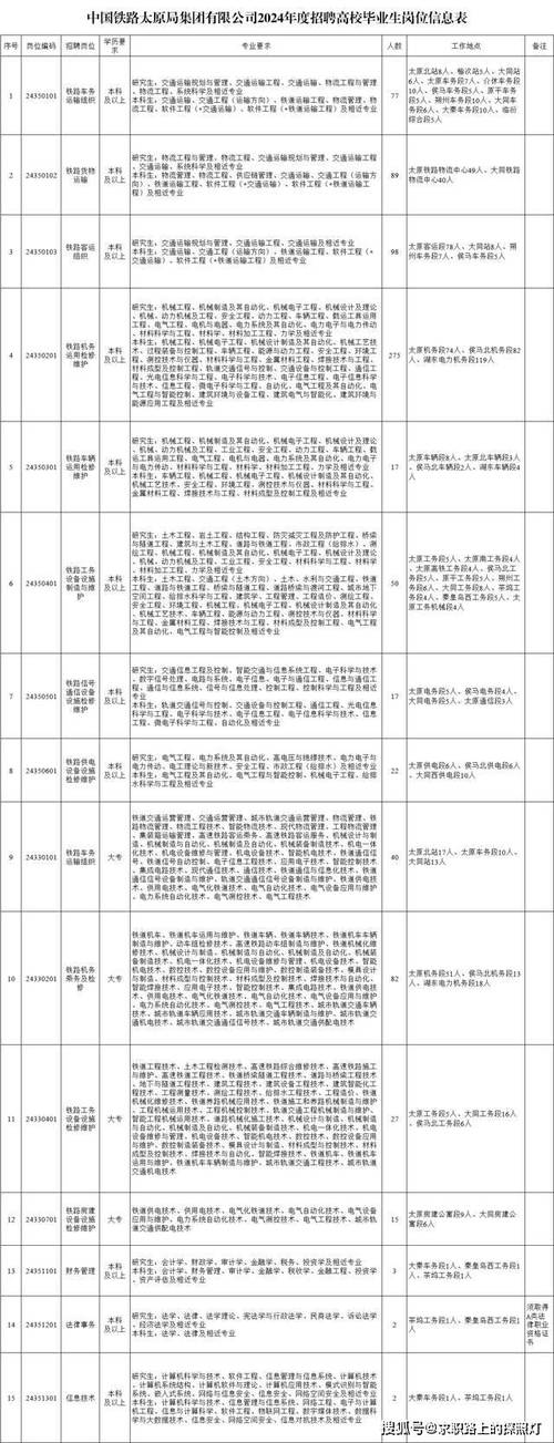 招聘信息发布平台有哪些_招聘信息_招聘信息文案